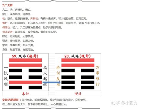 风水涣|第59卦 解读《易经》，学会扭转乾坤—— 风水涣（涣卦）